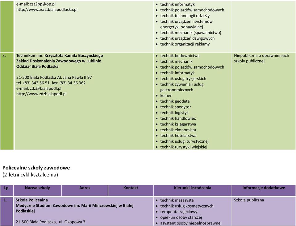 pl technik pojazdów samochodowych technik technologii odzieży technik urządzeń i systemów energetyki odnawialnej technik mechanik (spawalnictwo) technik urządzeń dźwigowych technik organizacji