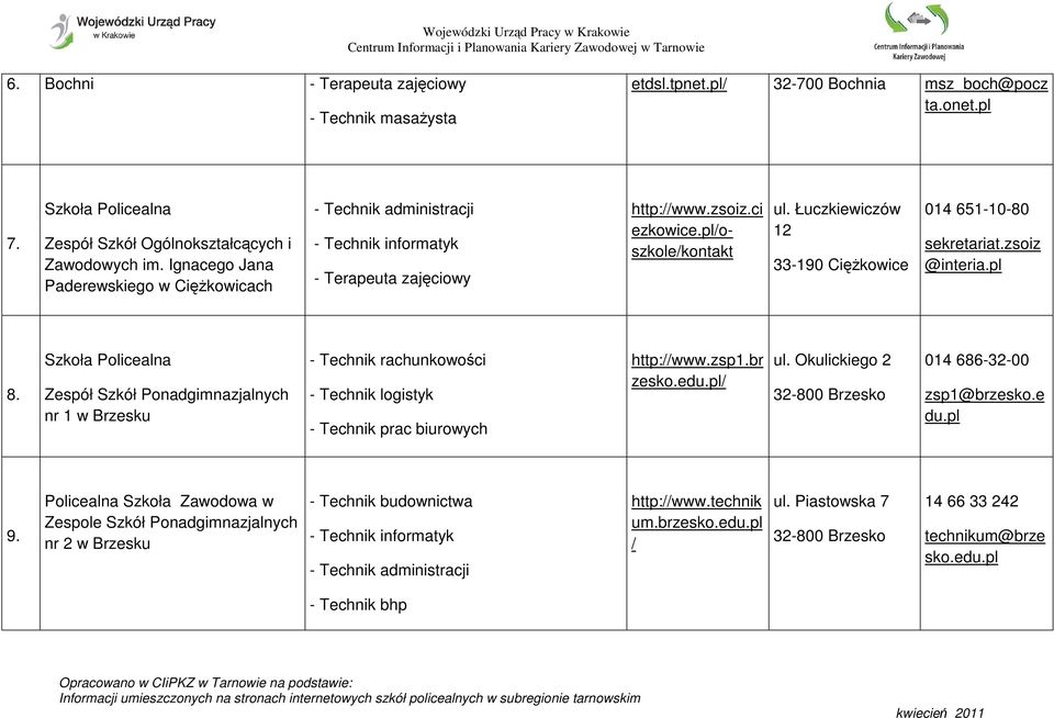 Łuczkiewiczów 12 33-190 CięŜkowice 014 651-10-80 sekretariat.zsoiz @interia.pl 8.