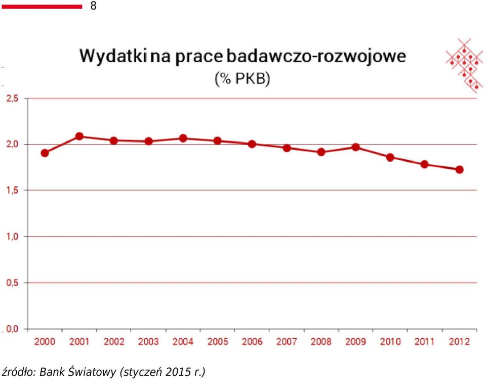 Światowy