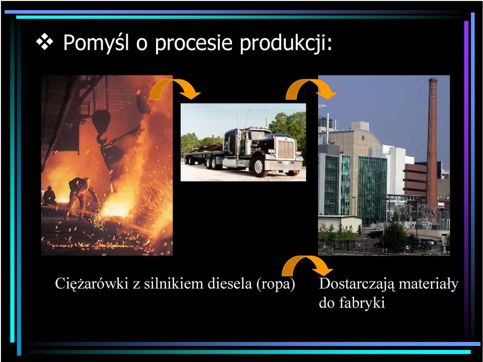 silnikiem diesela (ropa)