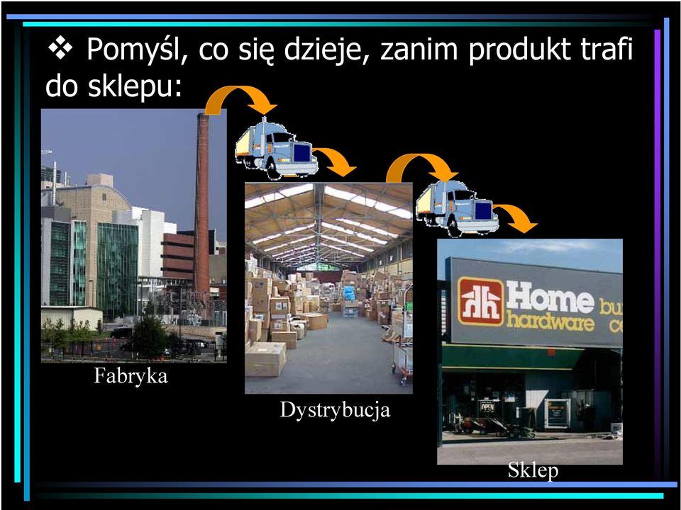 produkt trafi do