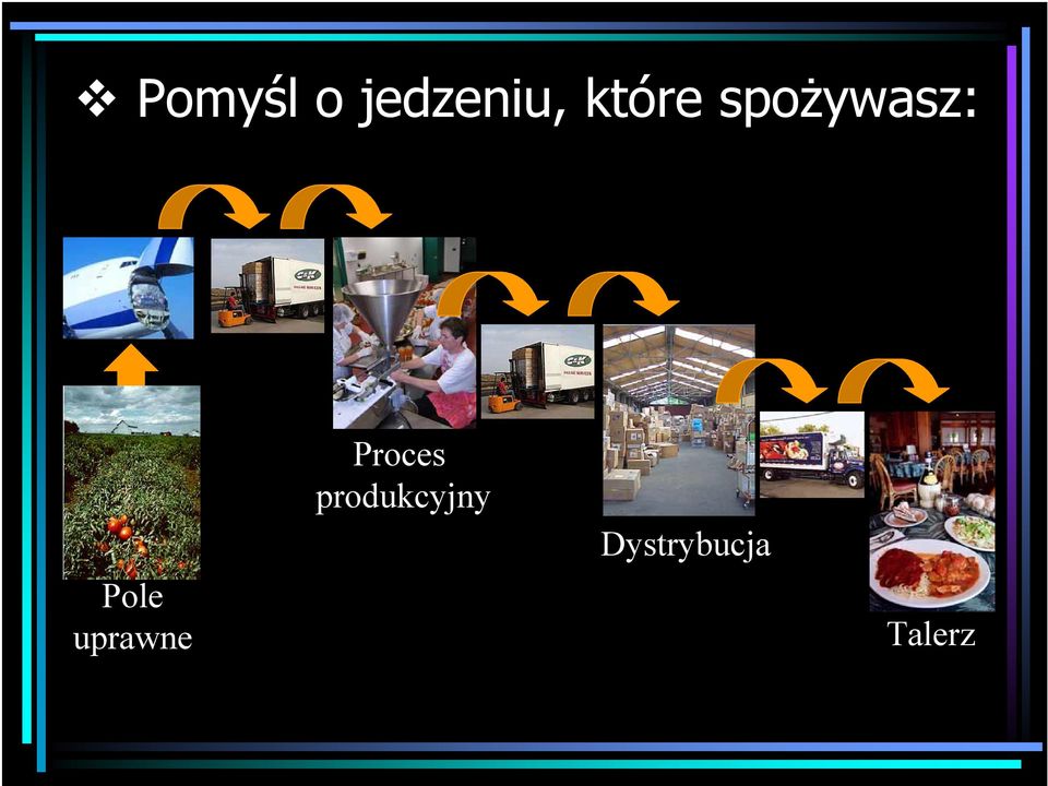 uprawne Proces