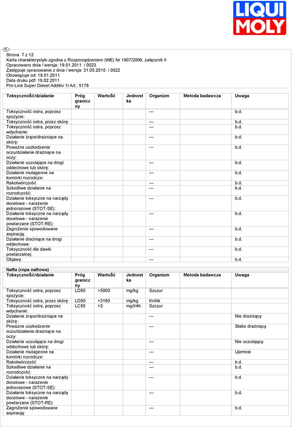 Rakotwórczość Szkodliwe działanie na rozrodczość: jednorazowe (STOT-SE): powtarzane (STOT-RE): Zagroženie spowodowane aspiracją: Działanie drażniące na drogi oddechowe: Toksyczność dla dawki
