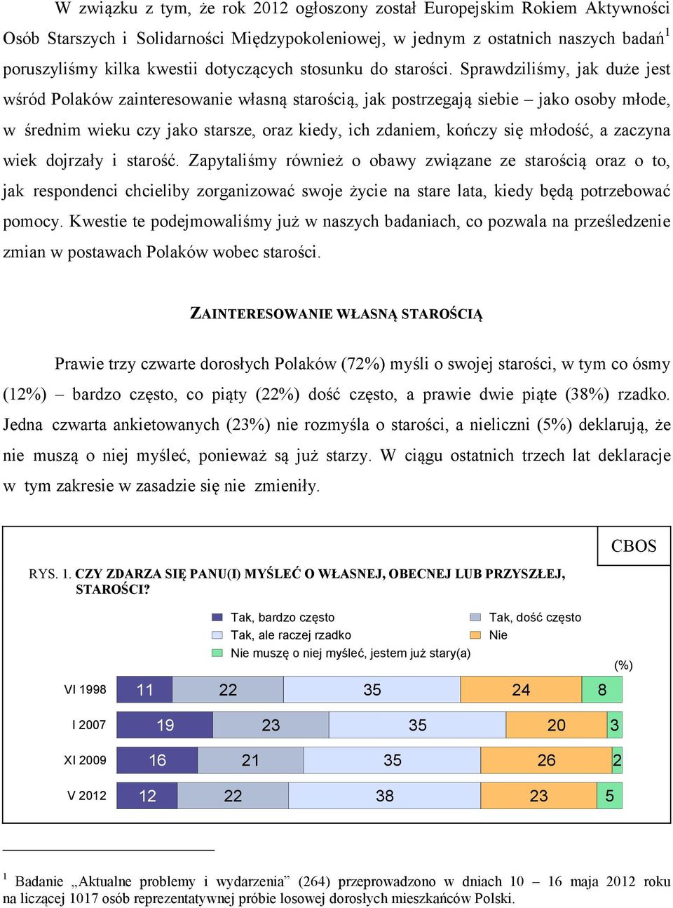 Sprawdziliśmy, jak duże jest wśród Polaków zainteresowanie własną starością, jak postrzegają siebie jako osoby młode, w średnim wieku czy jako starsze, oraz kiedy, ich zdaniem, kończy się młodość, a