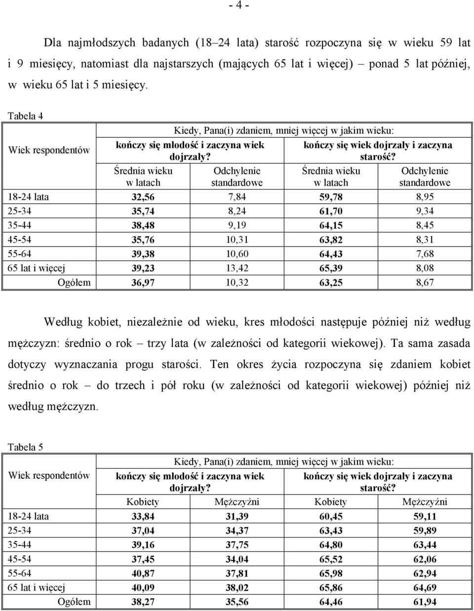 Średnia wieku w latach Odchylenie standardowe Średnia wieku w latach Odchylenie standardowe 18-24 lata 32,56 7,84 59,78 8,95 25-34 35,74 8,24 61,70 9,34 35-44 38,48 9,19 64,15 8,45 45-54 35,76 10,31