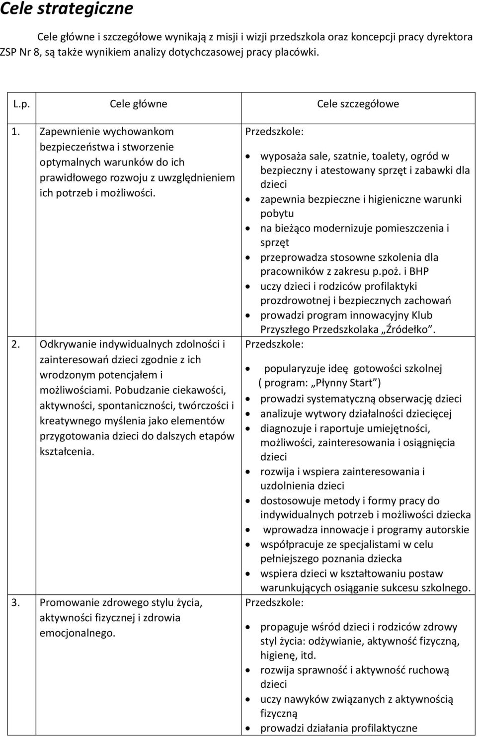 Odkrywanie indywidualnych zdolności i zainteresowań dzieci zgodnie z ich wrodzonym potencjałem i możliwościami.