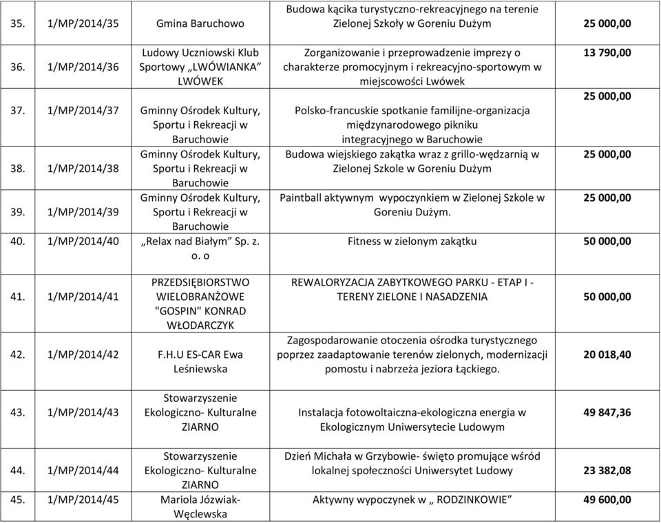 1/MP/2014/41 PRZEDSIĘBIORSTWO WIELOBRANŻOWE "GOSPIN" KONRAD WŁODARCZYK 42. 1/MP/2014/42 F.H.