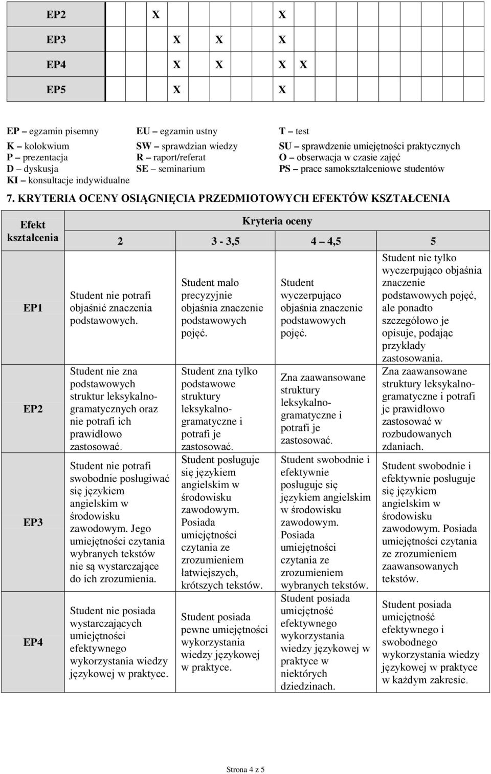 KRYTRIA OCNY OIĄGNIĘCIA PRZDMIOTOWYCH FKTÓW KZTAŁCNIA fekt kształcenia P1 P P3 P4 tudent nie potrafi objaśnić znaczenia.