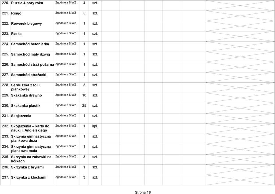 Serduszka z folii Zgodnie z SIWZ 3 szt. piankowej 229. Skakanka drewno Zgodnie z SIWZ 10 szt. 230. Skakanka plastik Zgodnie z SIWZ 25 szt. 231. Skojarzenia Zgodnie z SIWZ 1 szt. 232.