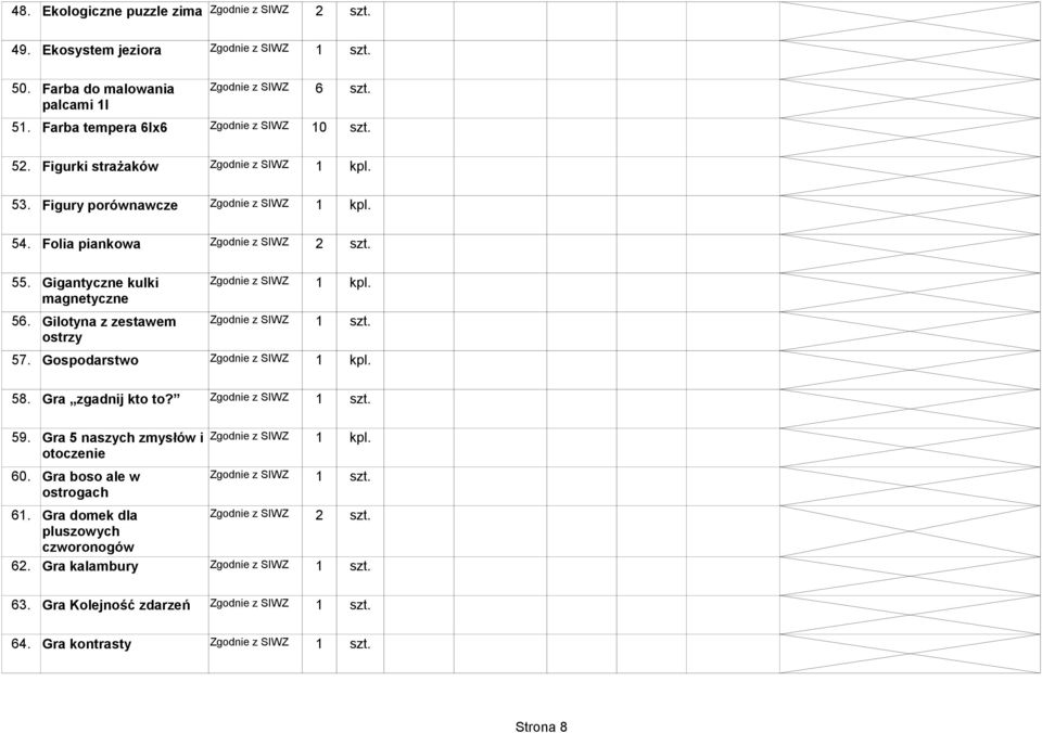 Gilotyna z zestawem Zgodnie z SIWZ 1 szt. ostrzy 57. Gospodarstwo Zgodnie z SIWZ 1 58. Gra zgadnij kto to? Zgodnie z SIWZ 1 szt. 59. Gra 5 naszych zmysłów i Zgodnie z SIWZ 1 otoczenie 60.