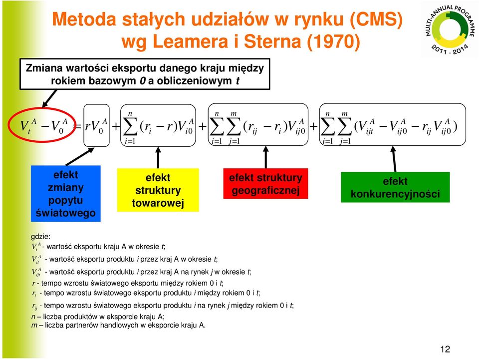 wartość eksportu kraju A w okresie t; A t A V it - wartość eksportu produktu i przez kraj A w okresie t; A V ijt - wartość eksportu produktu i przez kraj A na rynek j w okresie t; r - tempo wzrostu