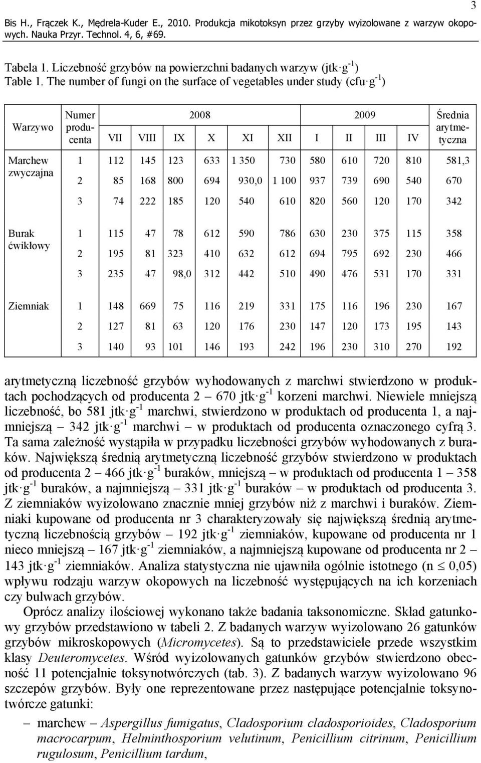 80 58, 85 68 800 694 90,0 00 97 79 690 540 670 74 85 0 540 60 80 560 0 70 4 Burak ćwikłowy 5 47 78 6 590 786 60 0 75 5 58 95 8 40 6 6 694 795 69 0 466 5 47 98,0 44 50 490 476 5 70 Ziemniak 48 669 75