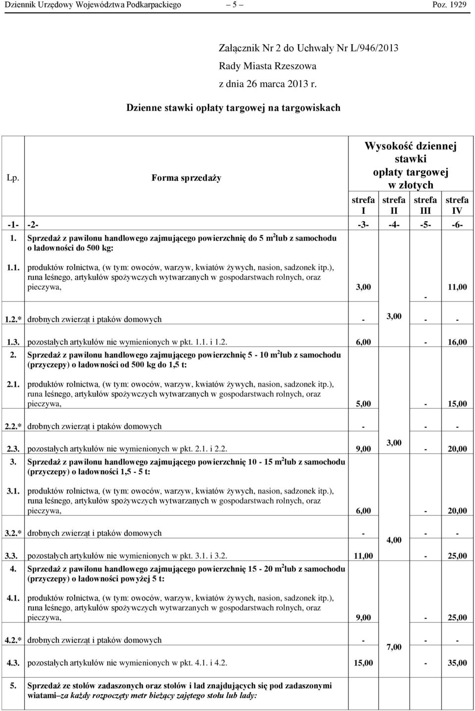 Forma sprzedaży Sprzedaż z pawilonu handlowego zajmującego powierzchnię do 5 m 2 lub z samochodu o ładowności do 500 kg: I Wysokość dziennej stawki opłaty targowej w złotych II III IV -3- -4- -5-