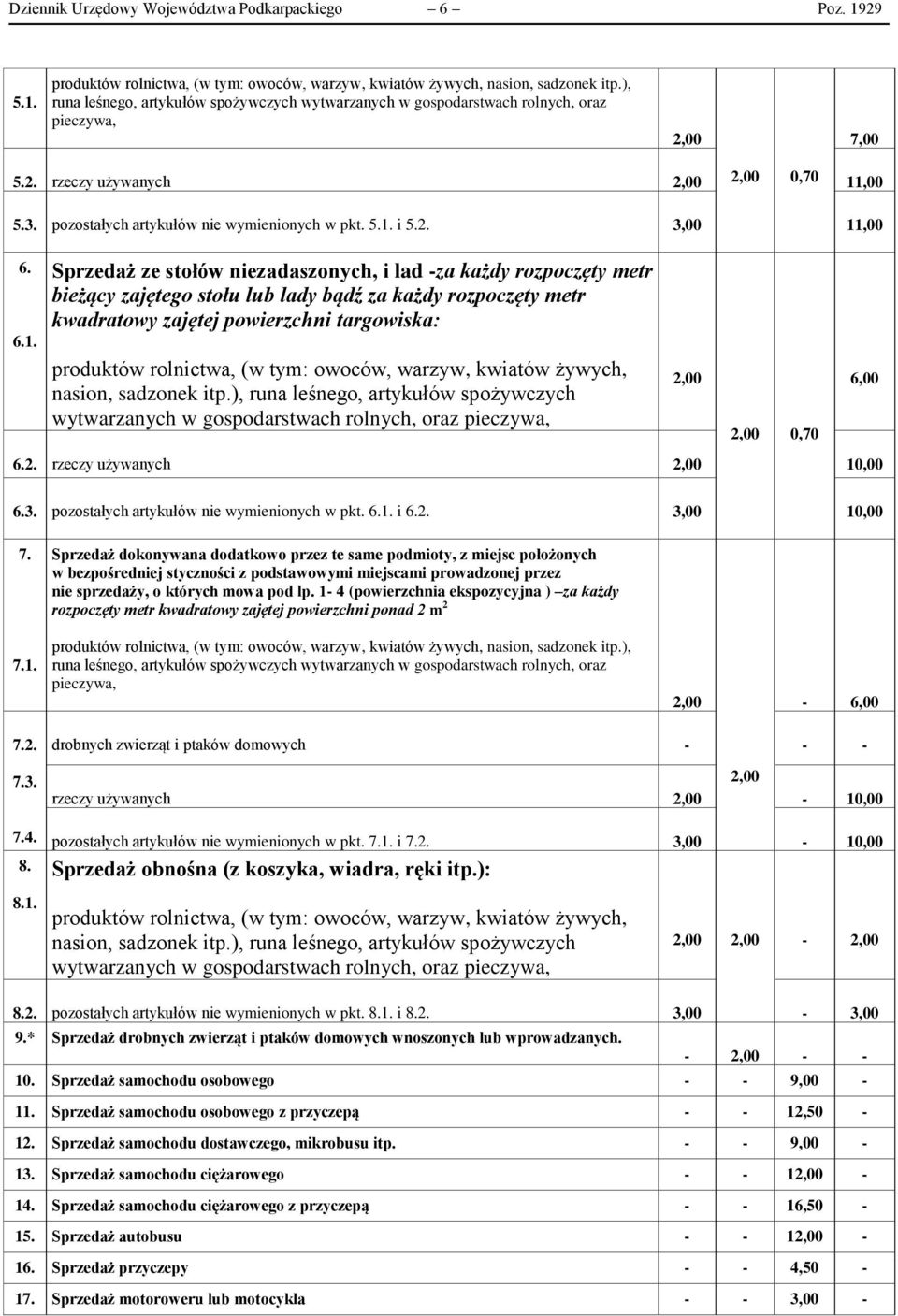 itp.), pieczywa, 7,00 5.2. rzeczy używanych 0,70 11