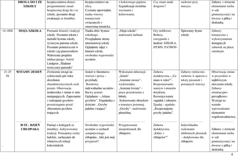 21-25 IX WITAMY JESIEŃ. 30 IX - DZIEŃ CHŁOPAKA Zwrócenie uwagi na cykliczność pór rokuokreślanie charakterystycznych cech jesieni. Obserwacja środowiska i zmian w nim następujących.