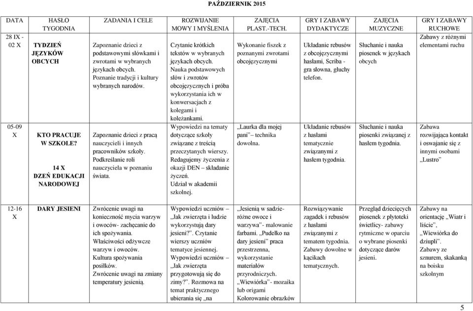 Zapoznanie dzieci z pracą nauczycieli i innych pracowników szkoły. Podkreślanie roli nauczyciela w poznaniu świata. ROZWIJANIE MOWY I MYŚLENIA Czytanie krótkich tekstów w wybranych językach obcych.