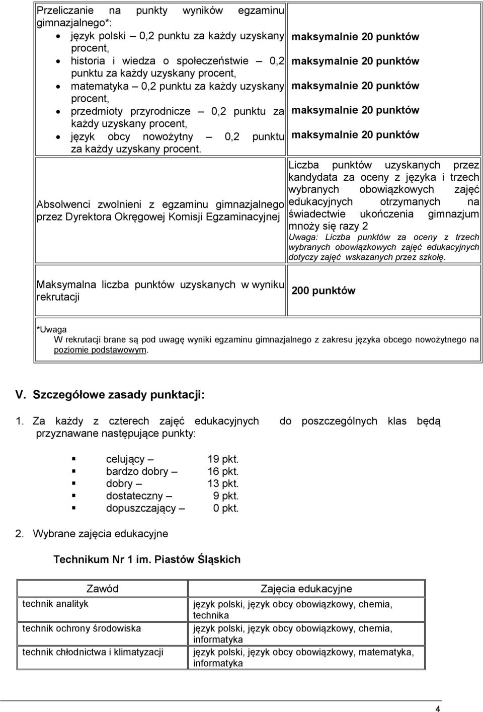 Absolwenci zwolnieni z egzaminu gimnazjalnego przez Dyrektora Okręgowej Komisji Egzaminacyjnej Liczba punktów uzyskanych przez kandydata za oceny z języka i trzech wybranych obowiązkowych zajęć