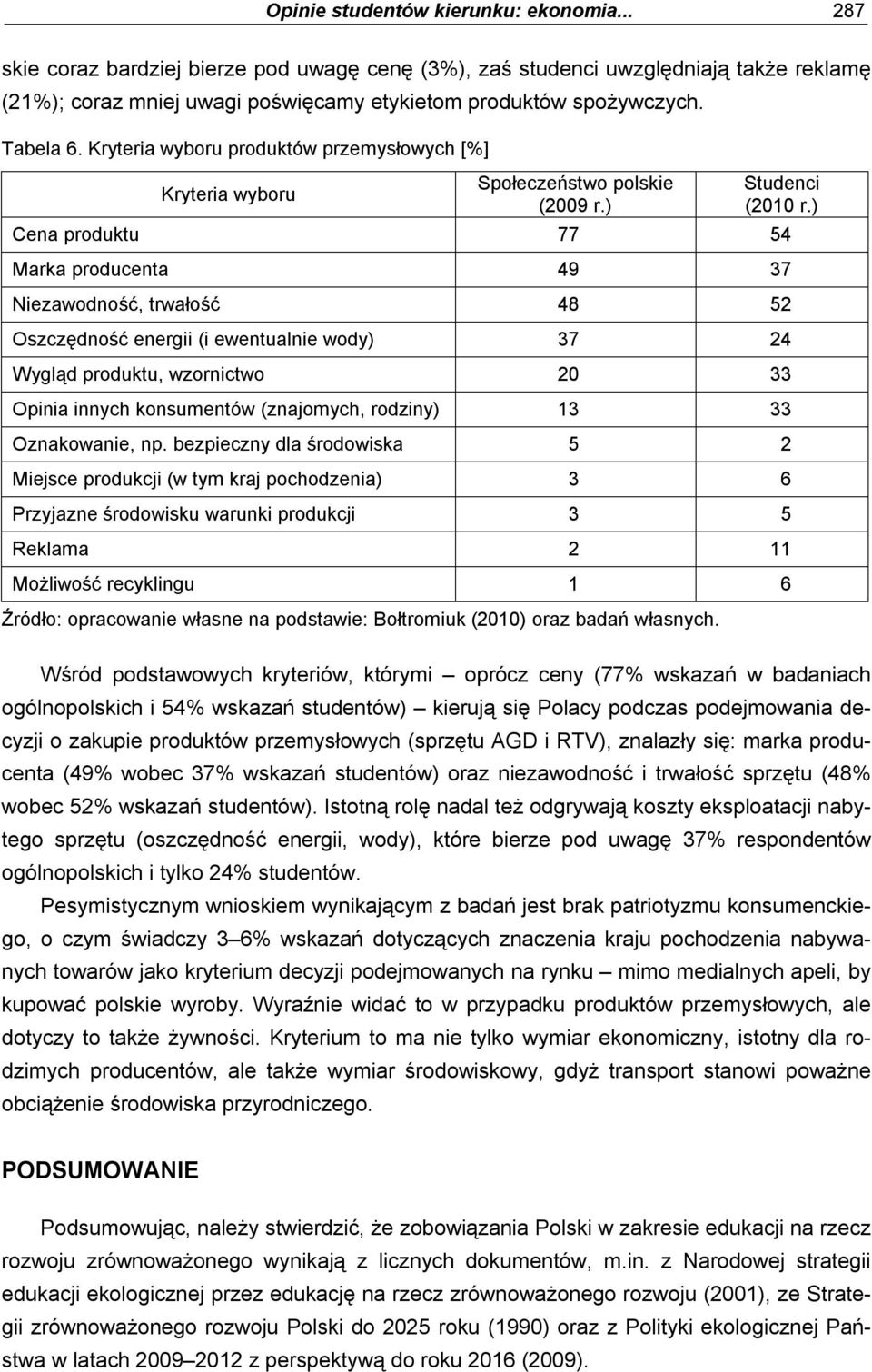 ) Cena produktu 77 54 Marka producenta 49 37 Niezawodność, trwałość 48 52 Oszczędność energii (i ewentualnie wody) 37 24 Wygląd produktu, wzornictwo 20 33 Opinia innych konsumentów (znajomych,