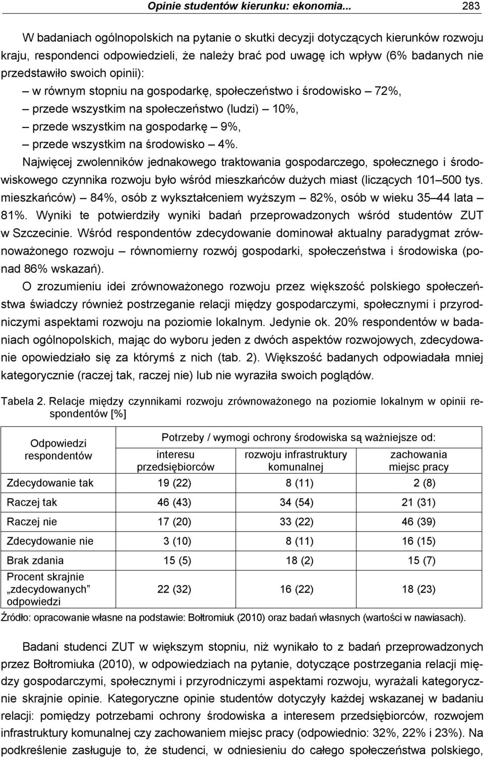 opinii): w równym stopniu na gospodarkę, społeczeństwo i środowisko 72%, przede wszystkim na społeczeństwo (ludzi) 10%, przede wszystkim na gospodarkę 9%, przede wszystkim na środowisko 4%.