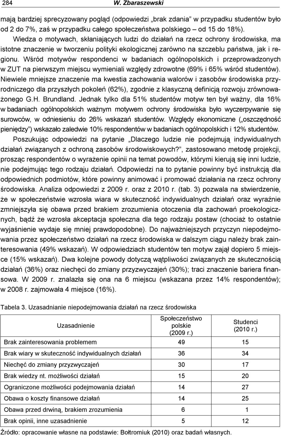 Wśród motywów respondenci w badaniach ogólnopolskich i przeprowadzonych w ZUT na pierwszym miejscu wymieniali względy zdrowotne (69% i 65% wśród studentów).