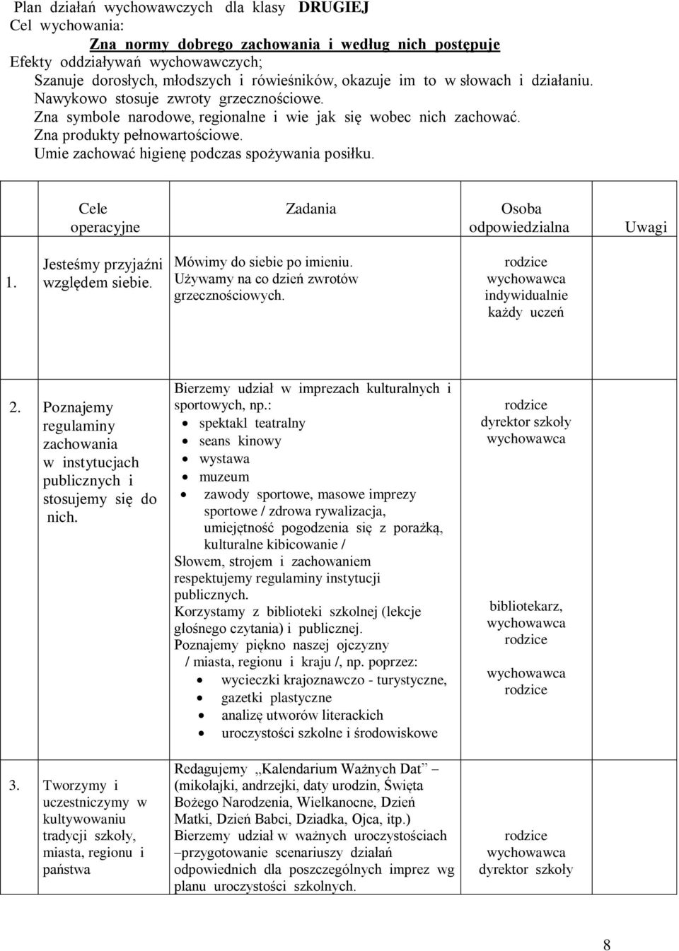 Umie zachować higienę podczas spożywania posiłku. Cele operacyjne Zadania Osoba odpowiedzialna Uwagi 1. Jesteśmy przyjaźni względem siebie. Mówimy do siebie po imieniu.