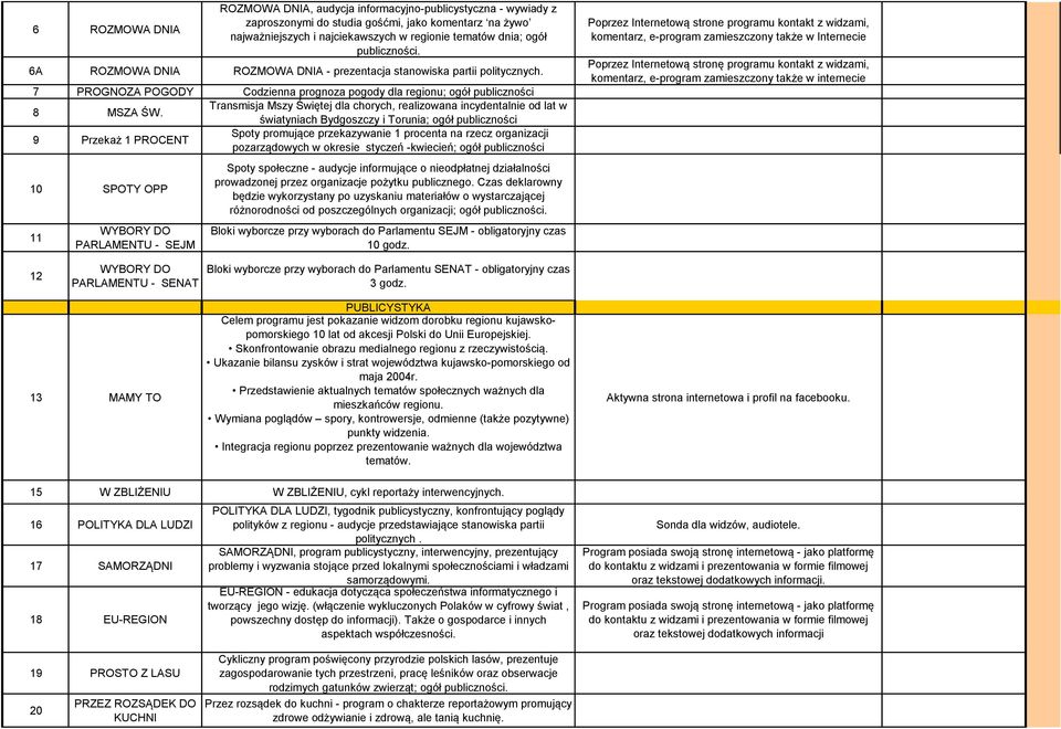 Transmisja Mszy Świętej dla chorych, realizowana incydentalnie od lat w światyniach Bydgoszczy i Torunia; ogół publiczności 9 Przekaż 1 PROCENT Spoty promujące przekazywanie 1 procenta na rzecz