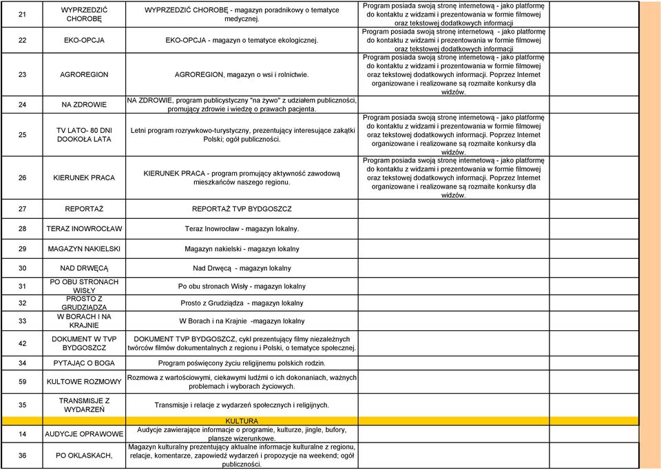 Letni program rozrywkowo-turystyczny, prezentujący interesujące zakątki Polski; ogół publiczności. KIERUNEK PRACA - program promujący aktywność zawodową mieszkańców naszego regionu.
