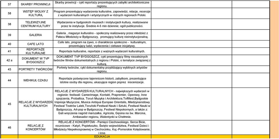 38 TELEWIZYJNE CENTRUM KULTURY Wydarzenia w bydgoskich muzeach i instytucjach kultury, realizowane przez te instytucje. Średnio 4-5 min dziennie; ogół publiczności.
