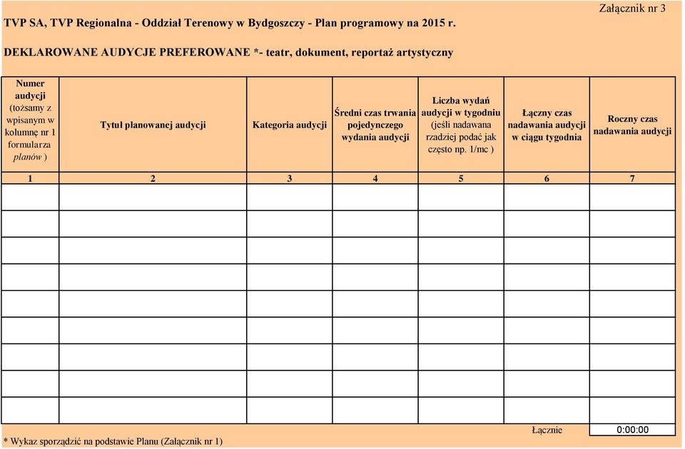 formularza planów ) Tytuł planowanej audycji Kategoria audycji Średni czas trwania pojedynczego wydania audycji Liczba wydań tygodniu (jeśli