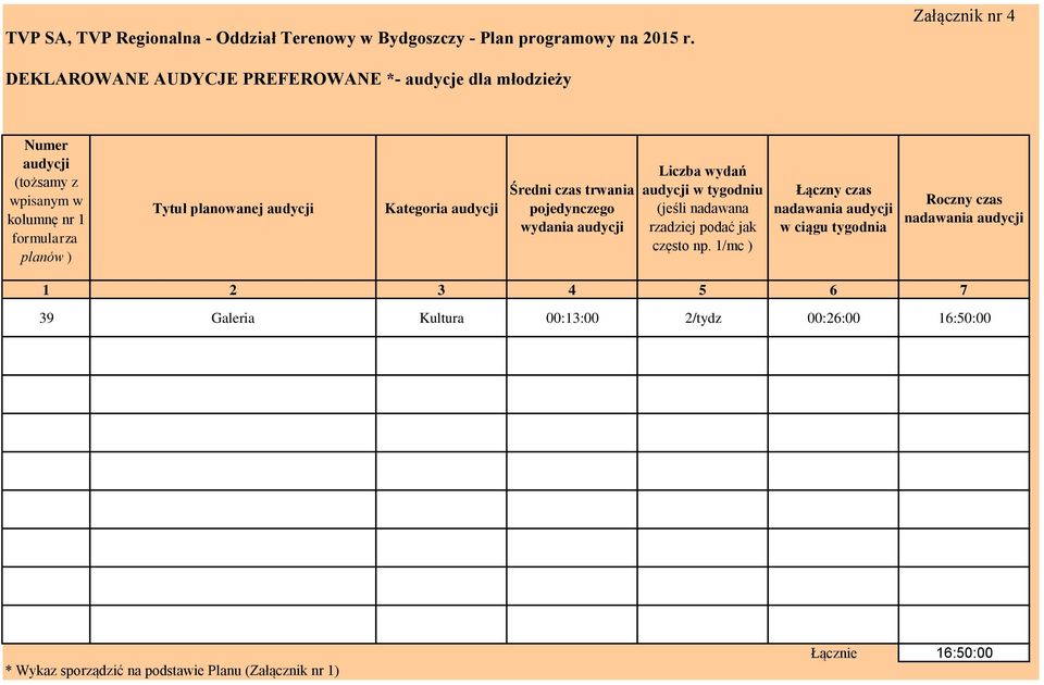 planowanej audycji Kategoria audycji Średni czas trwania pojedynczego wydania audycji Liczba wydań tygodniu (jeśli nadawana rzadziej podać jak często