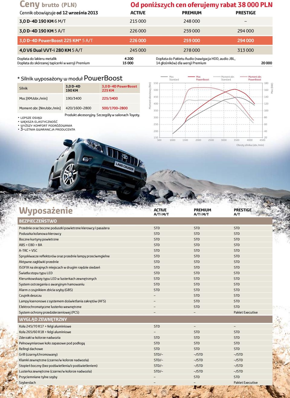 Premium 15 000 Dopłata do Pakietu Audio (nawigacja HDD, audio JBL, 14 głośników) dla wersji Premium 20 000 * Silnik wyposażony w moduł PowerBoost Silnik 3,0 D-4D 190 KM Moc [KM/obr.