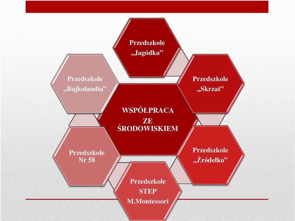 WSPÓŁPRACA ZE ŚRODOWISKIEM Przedszkole