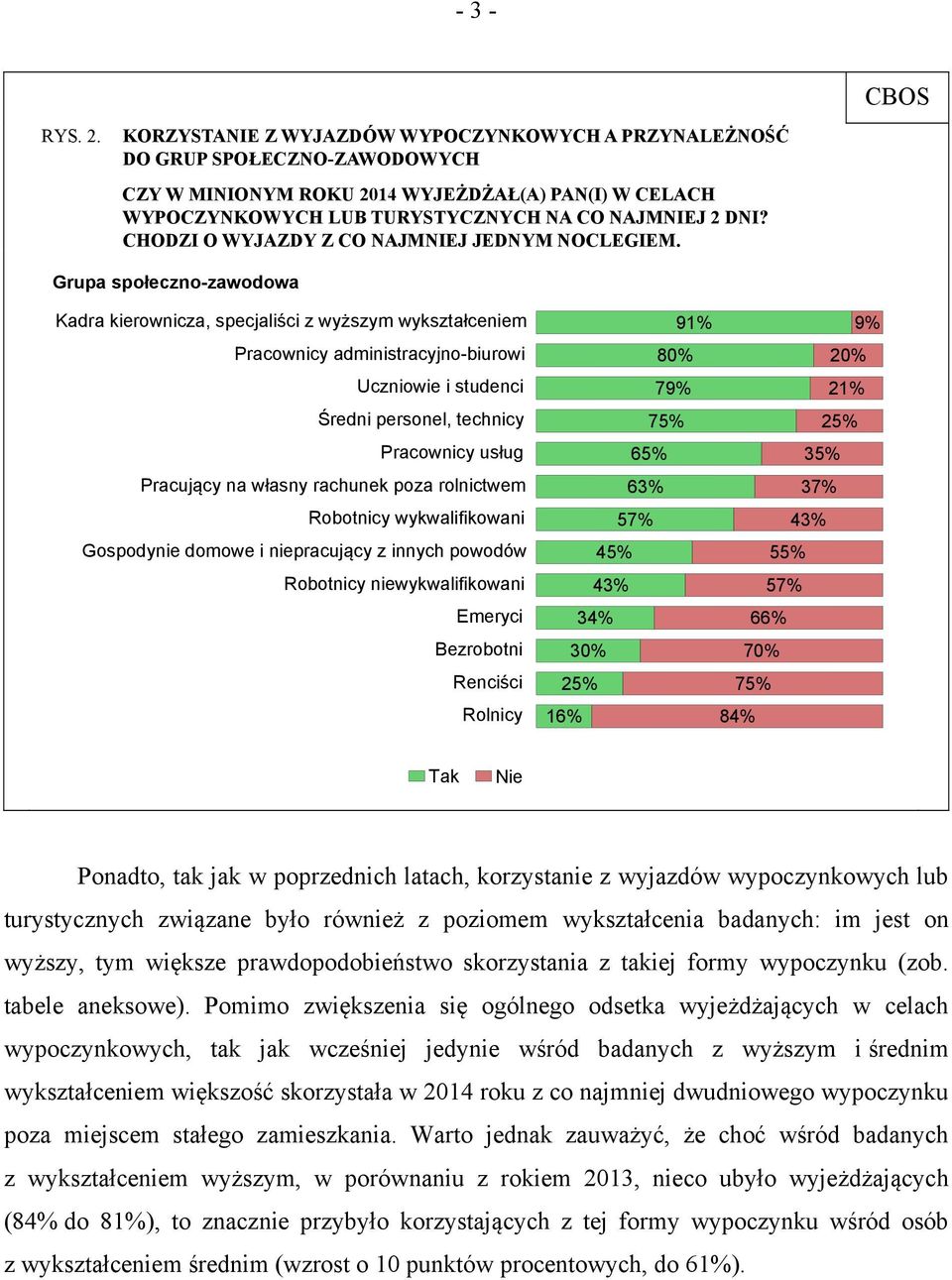 CHODZI O WYJAZDY Z CO NAJMNIEJ JEDNYM NOCLEGIEM.