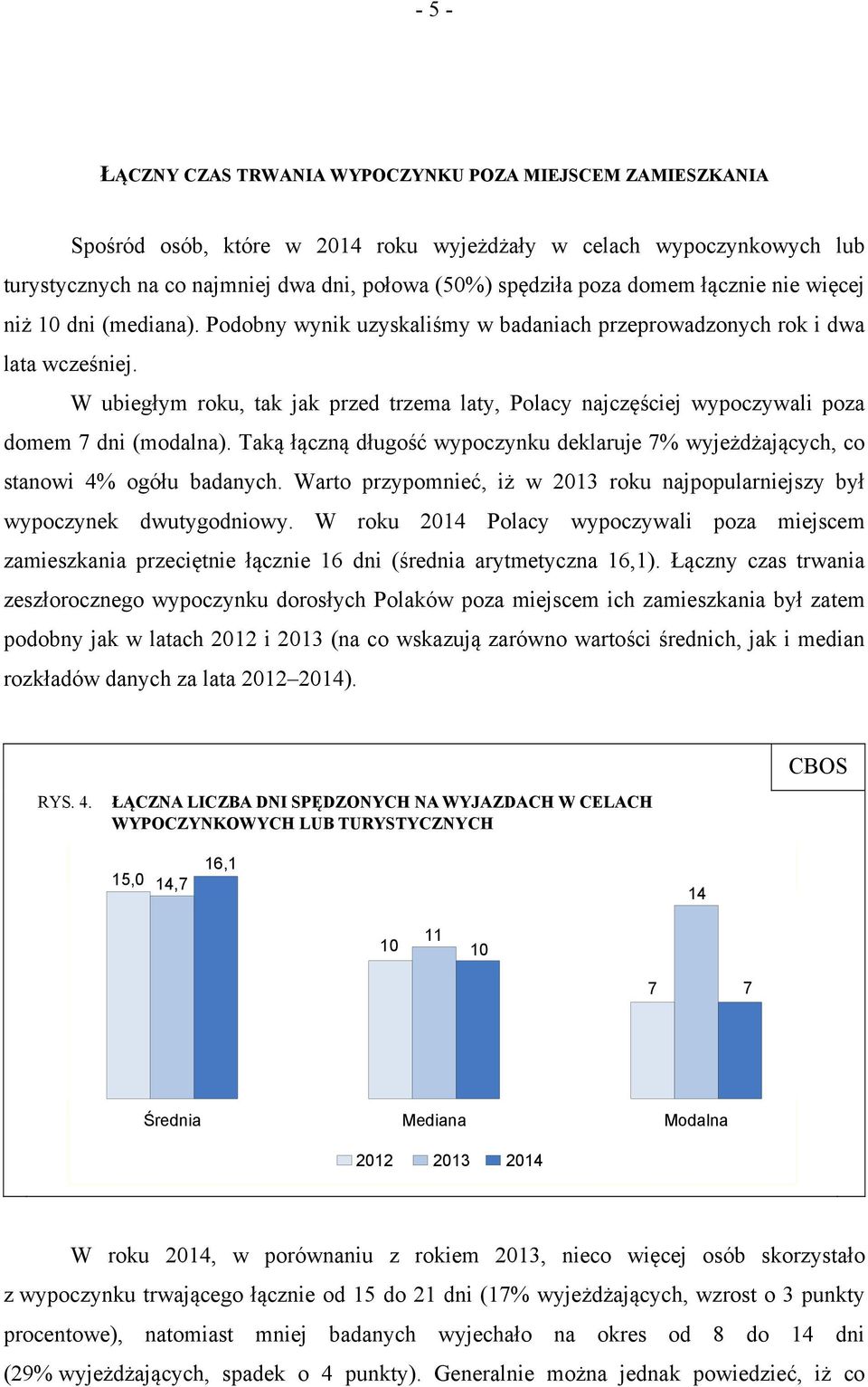 W ubiegłym roku, tak jak przed trzema laty, Polacy najczęściej wypoczywali poza domem 7 dni (modalna). Taką łączną długość wypoczynku deklaruje 7% wyjeżdżających, co stanowi 4% ogółu badanych.