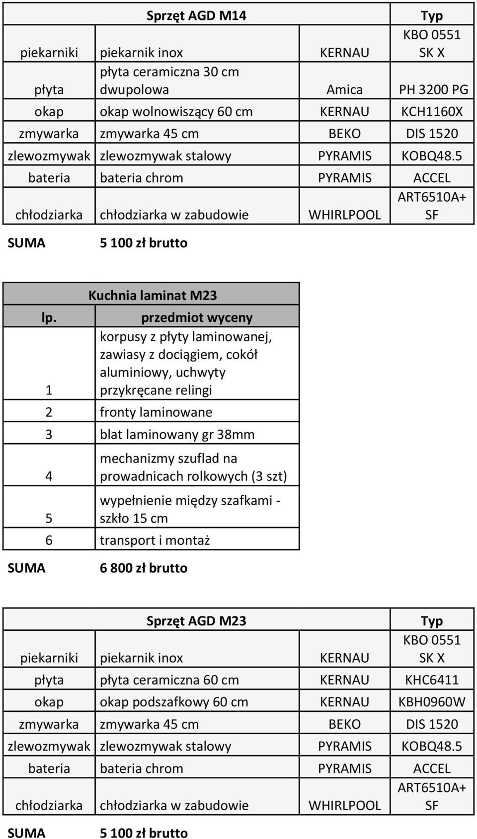 1 Kuchnia laminat M23 przedmiot wyceny korpusy z płyty laminowanej, zawiasy z dociągiem, cokół aluminiowy, uchwyty przykręcane relingi 2 fronty laminowane 3 blat