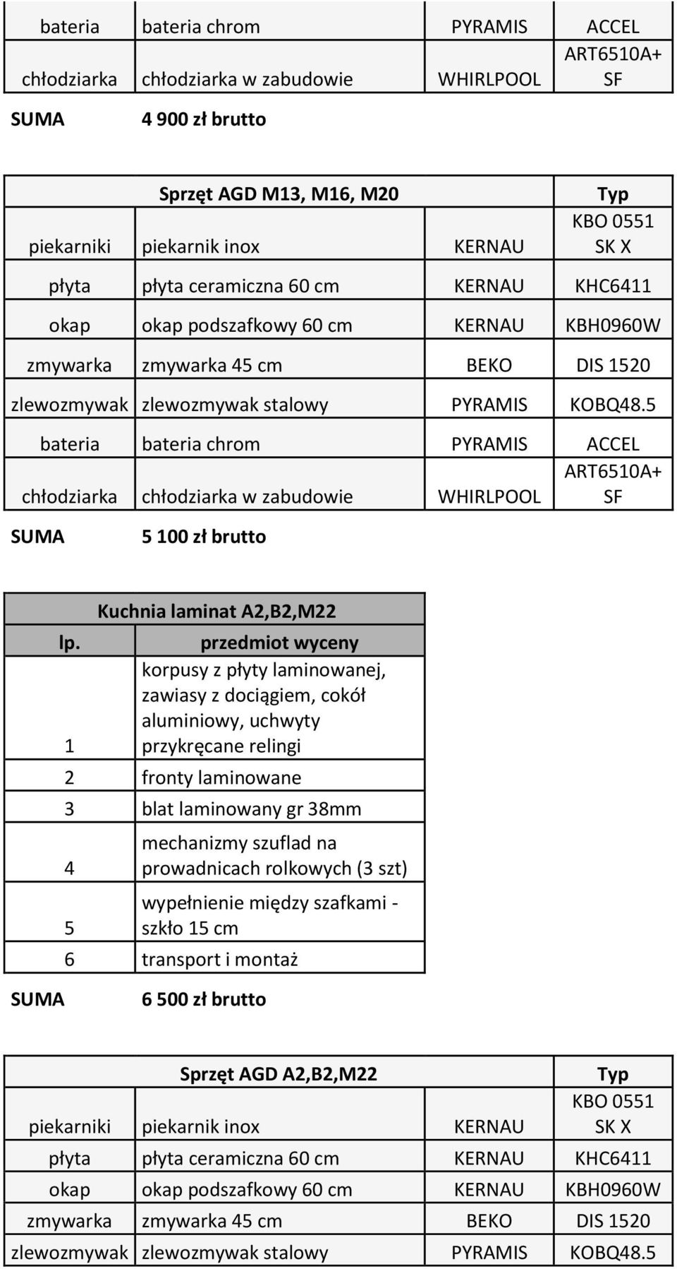 1 Kuchnia laminat A2,B2,M22 przedmiot wyceny korpusy z płyty laminowanej, zawiasy z dociągiem, cokół aluminiowy, uchwyty przykręcane relingi 2 fronty laminowane 3