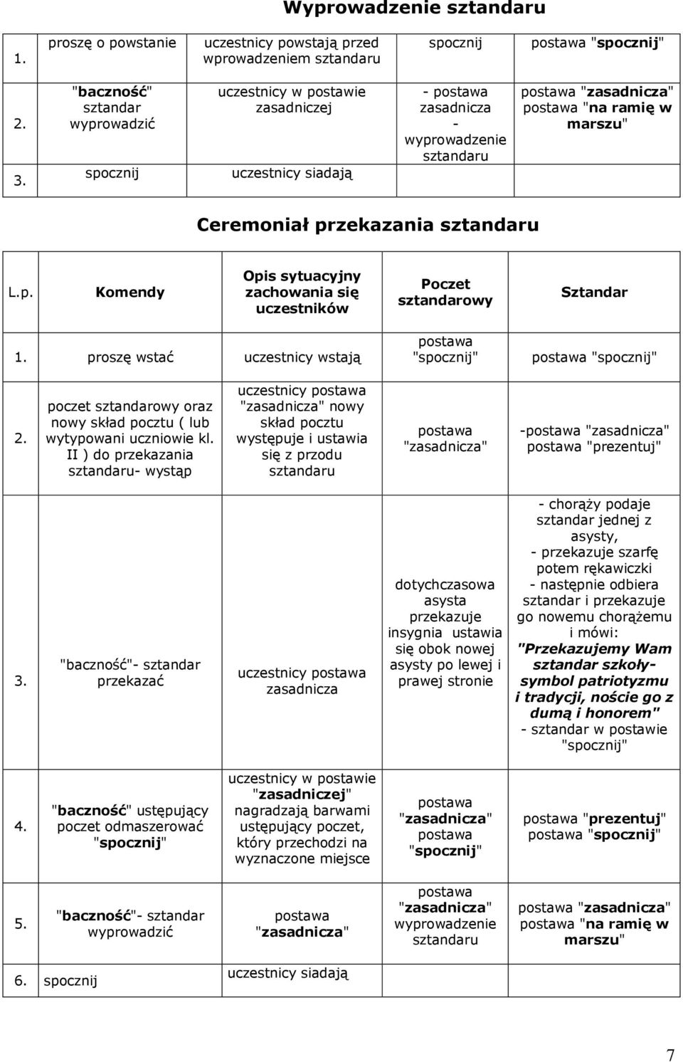 proszę wstać uczestnicy wstają 2. poczet sztandarowy oraz nowy skład pocztu ( lub wytypowani uczniowie kl.