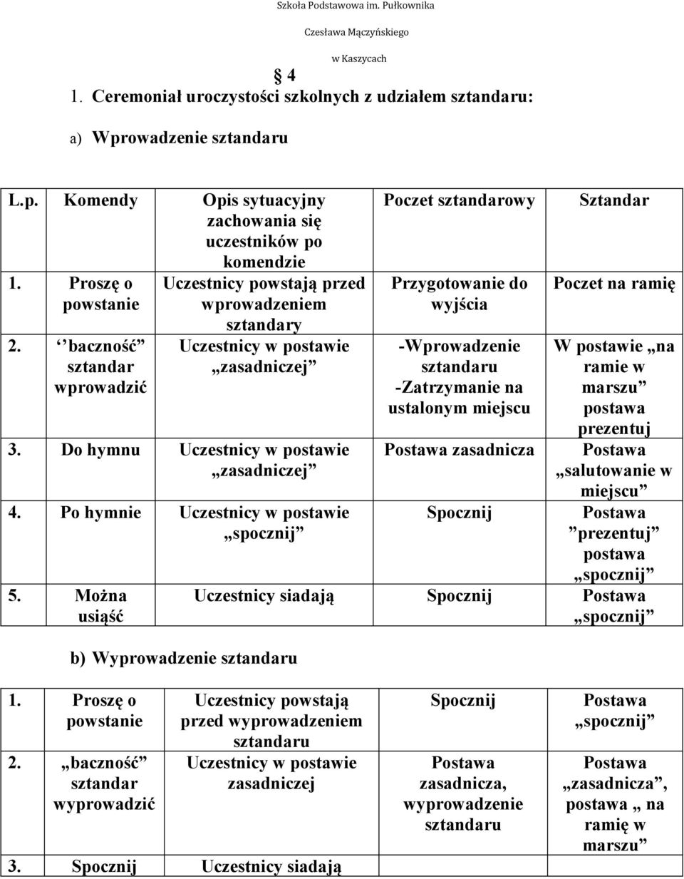 Można usiąść b) Wyprowadzenie Poczet owy Przygotowanie do wyjścia -Wprowadzenie -Zatrzymanie na ustalonym miejscu zasadnicza Spocznij Sztandar Poczet na ramię W postawie na ramie w marszu prezentuj