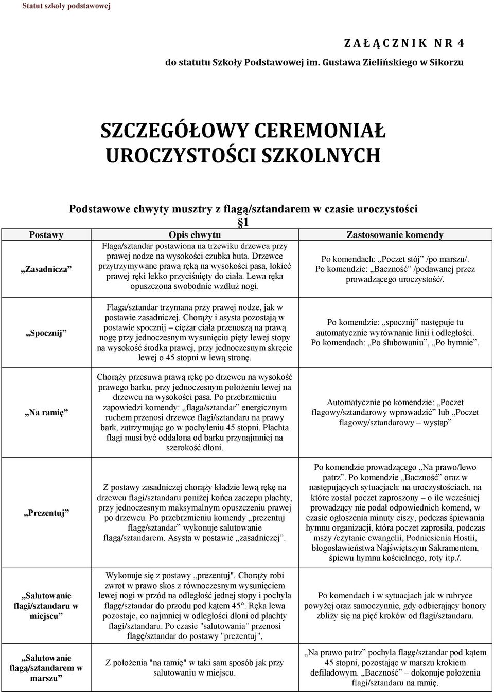 Flaga/sztandar postawiona na trzewiku drzewca przy Zasadnicza prawej nodze na wysokości czubka buta. Drzewce Po komendach: Poczet stój /po marszu/.