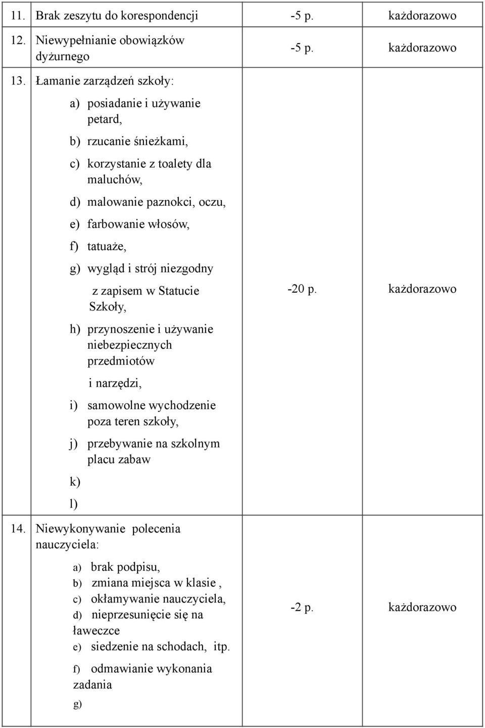 tatuaże, g) wygląd i strój niezgodny z zapisem w Statucie Szkoły, h) przynoszenie i używanie niebezpiecznych przedmiotów i narzędzi, i) samowolne wychodzenie poza teren