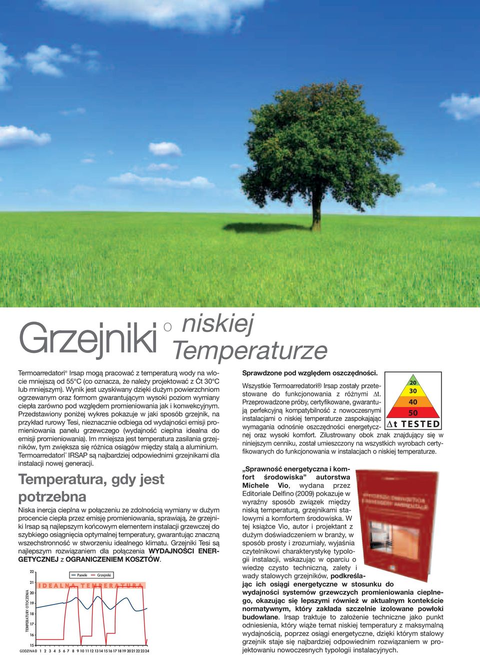 Przedstawiony poniżej wykres pokazuje w jaki sposób grzejnik, na przykład rurowy Tesi, nieznacznie odbiega od wydajności emisji promieniowania panelu grzewczego (wydajność cieplna idealna do emisji