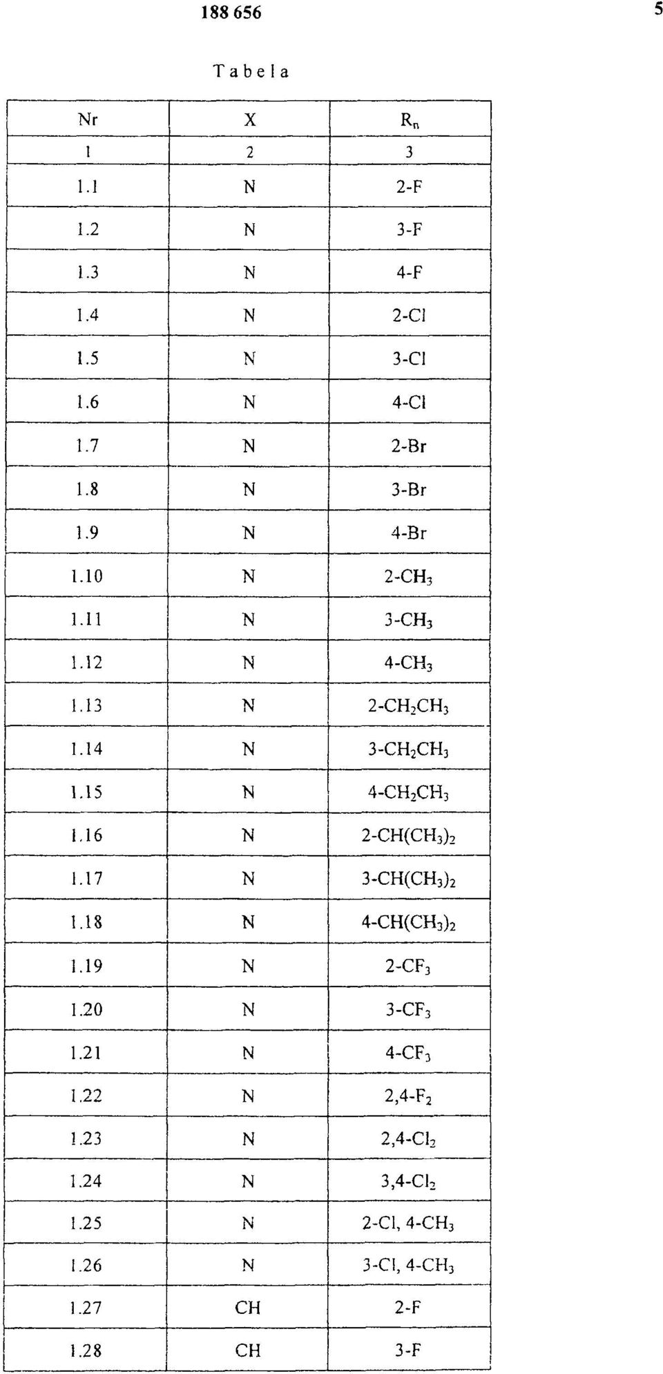 14 N 3-CH2CH3 1.15 N 4-CH2CH3 1.16 N 2-CH(CH3)2 1.17 N 3-CH(CH3)2 1.18 N 4-CH(CH3)2 1.19 N 2-CF3 1.