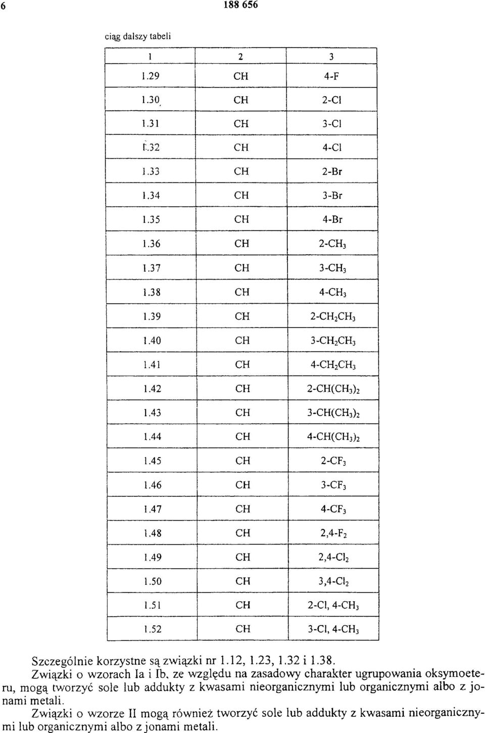 51 CH 2-Cl, 4-CH3 1.52 CH 3-Cl, 4-CH3 Szczególnie korzystne są związki nr 1.12, 1.23, 1.32 i 1.38.