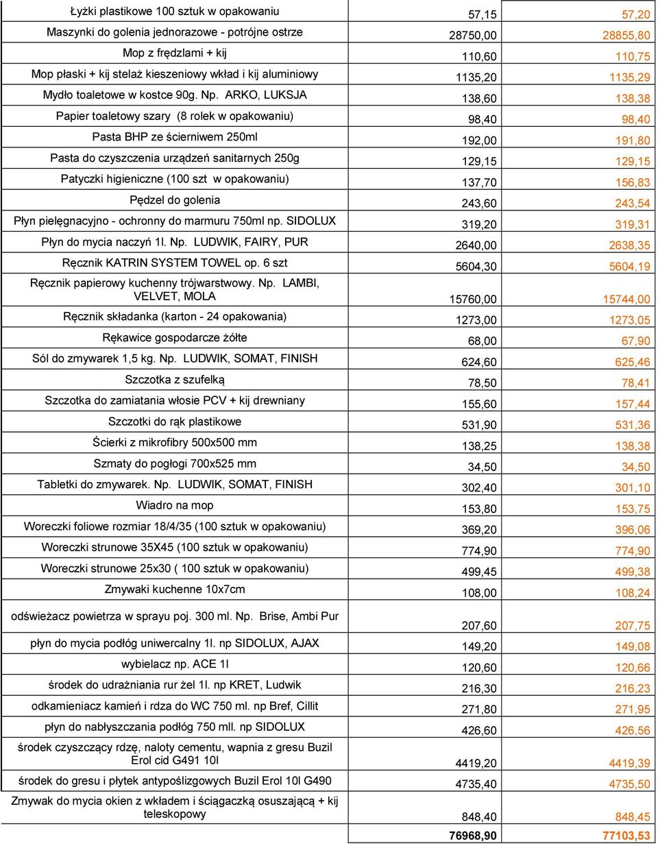 ARKO, LUKSJA 138,60 138,38 Papier toaletowy szary (8 rolek w opakowaniu) 98,40 98,40 Pasta BHP ze ścierniwem 250ml 192,00 191,80 Pasta do czyszczenia urządzeń sanitarnych 250g 129,15 129,15 Patyczki