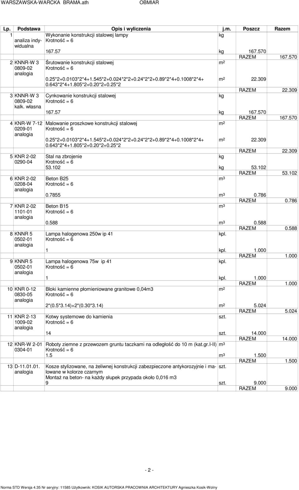 .. Śrutowanie konstrukcji stalowej 0.25*2+0.03*2*4+1.545*2+0.024*2*2+0.24*2*2+0.89*2*4+0.1008*2*4+ 0.643*2*4+1.805*2+0.20*2+0.25*2 Cynkowanie konstrukcji stalowej 167.570 22.309 22.309 167.57 167.