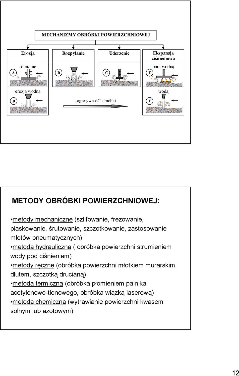 metoda hydrauliczna ( obróbka powierzchni strumieniem wody pod ciśnieniem) metody ręczne (obróbka powierzchni młotkiem murarskim, dłutem, szczotką drucianą)