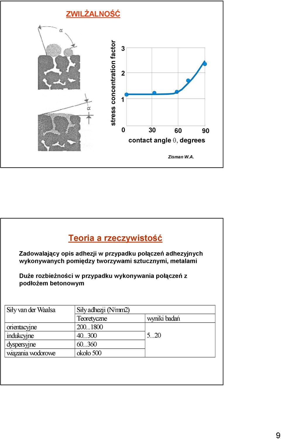 Teoria a rzeczywistość Zadowalający opis adhezji w przypadku połączeń adhezyjnych wykonywanych pomiędzy tworzywami