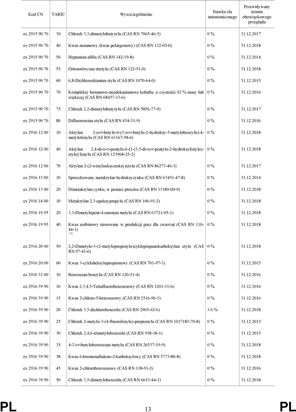 (CAS RN 68457-13-6) ex 2915 90 70 75 Chlorek 2,2-dimetylobutyrylu (CAS RN 5856-77-9) ex 2915 90 70 80 Difluorooctan etylu (CAS RN 454-31-9) ex 2916 12 00 Akrylan