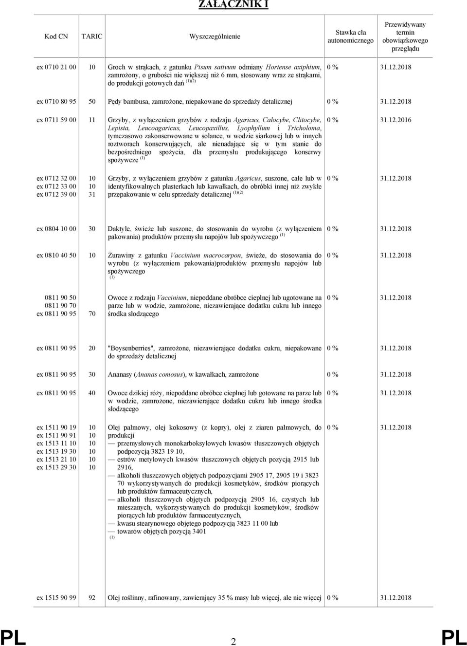 Lepista, Leucoagaricus, Leucopaxillus, Lyophyllum i Tricholoma, tymczasowo zakonserwowane w solance, w wodzie siarkowej lub w innych roztworach konserwujących, ale nienadające się w tym stanie do