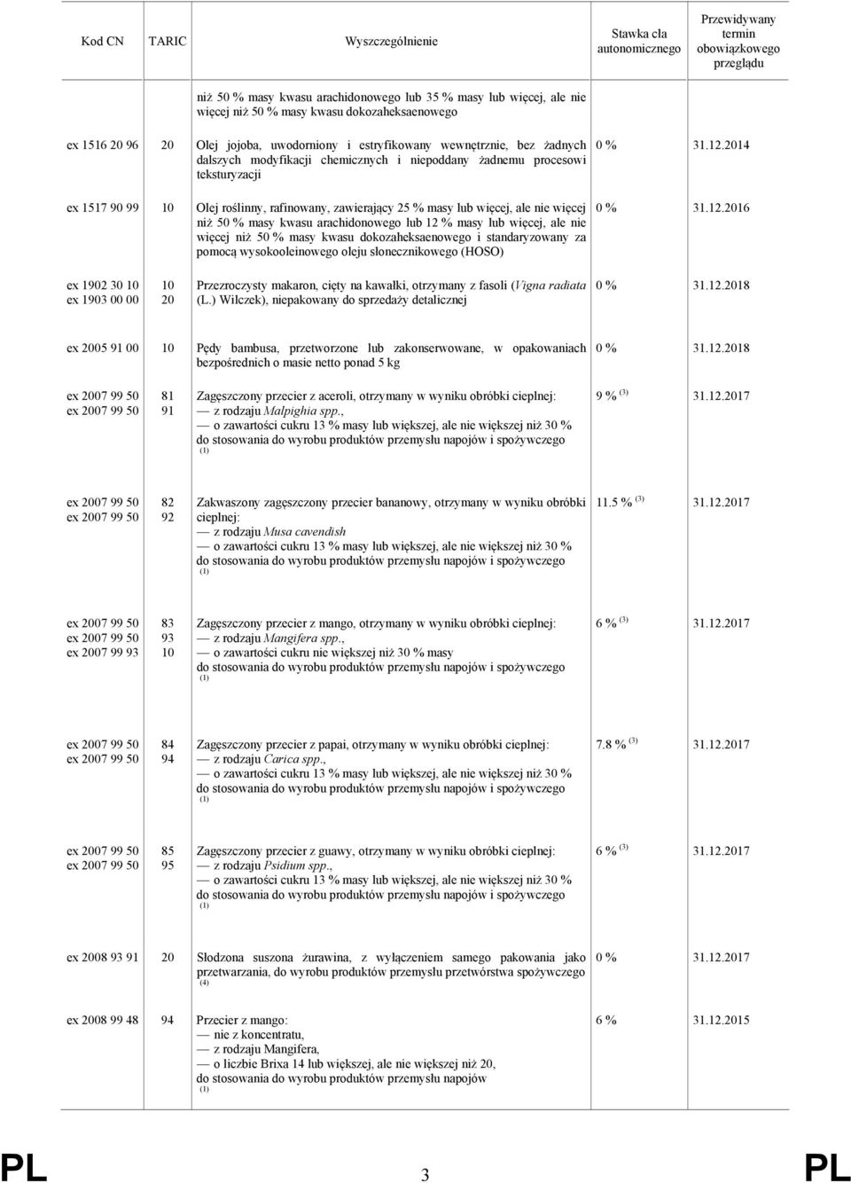 arachidonowego lub 12 % masy lub więcej, ale nie więcej niż 50 % masy kwasu dokozaheksaenowego i standaryzowany za pomocą wysokooleinowego oleju słonecznikowego (HOSO) ex 1902 30 ex 1903 00 00 20